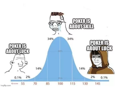 Poker é um jogo para pessoas inteligentes? Um estudo sobre o QI