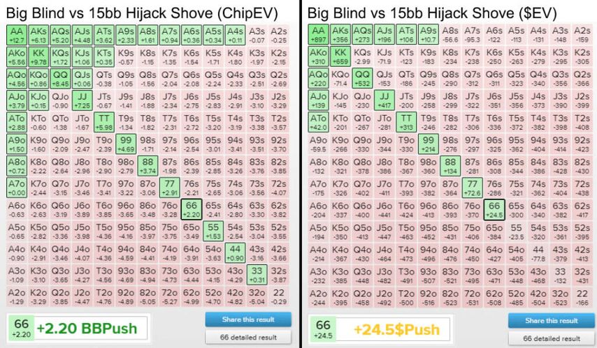 Gráfico de Probabilidades e Odds das Mãos de Poker