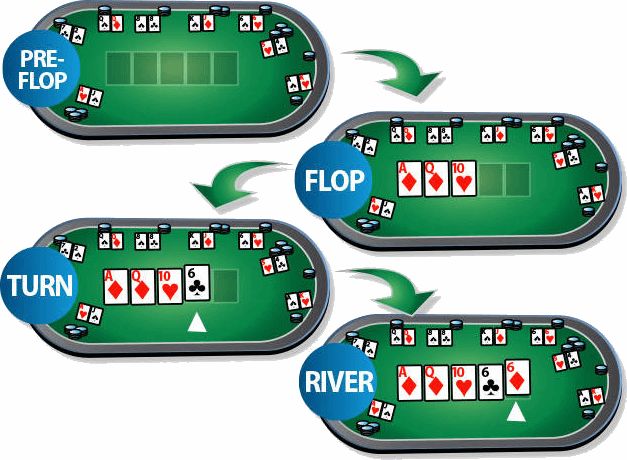 Como jogar poker: as regras básicas do Texas Hold'Em