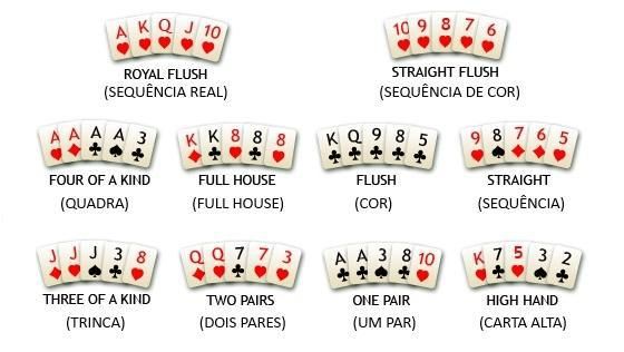 Como jogar poker sendo um completo iniciante