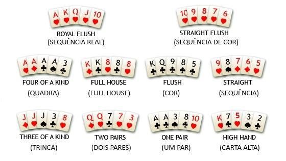 Como Jogar Poker: Regras do Texas Hold'em