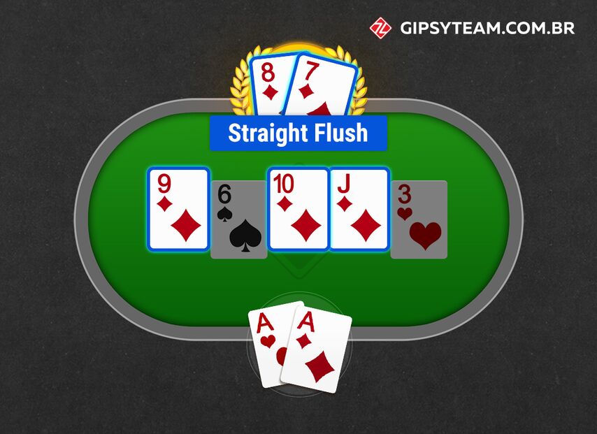 3 estratégias para jogar um flush draw no flop e turn.