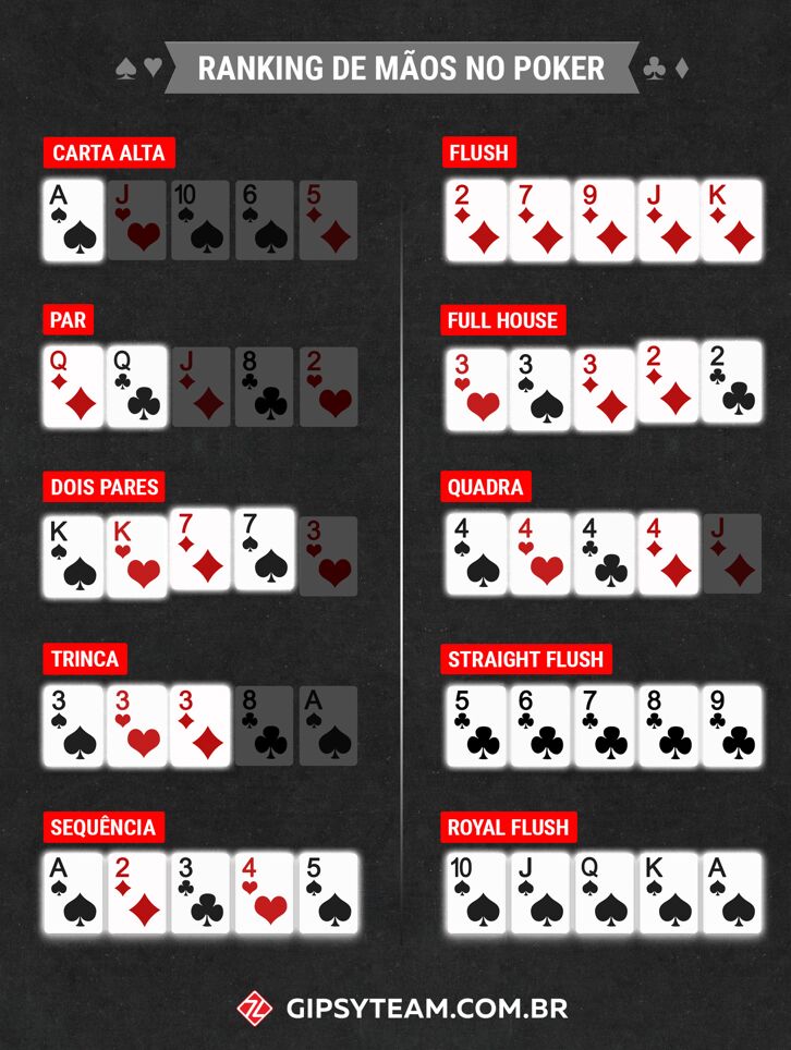 Poker 5 cartas: a mais clássica variante do poker