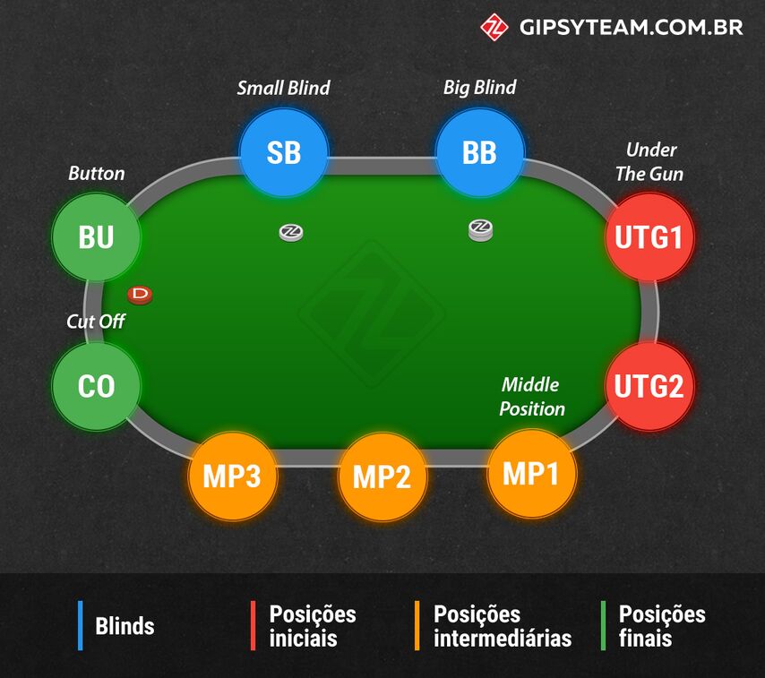 Poker: origem e evolução histórica