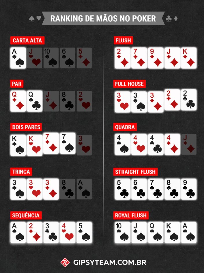 Qual a diferença do truco para o poker? Entenda as principais
