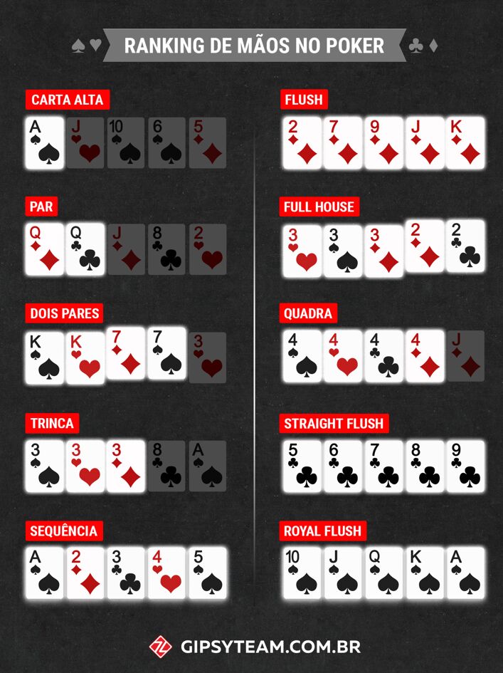 Gírias do poker: entenda o que é cravar, flop e mais termos, poker