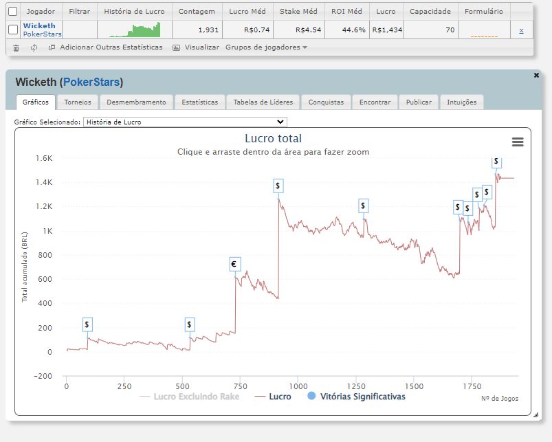 Ferramenta de Poker que Interage com Oponentes no Jogo