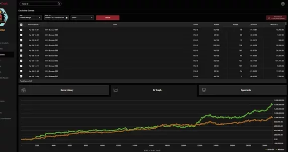 "Joguei como um fish e ganhei $1.300.000", jogando nos jogos privados do GGPoker