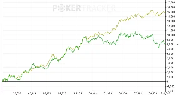 "Mentiram para nós, o longo prazo não devolve nada!", alguns fatos desagradáveis sobre downswings
