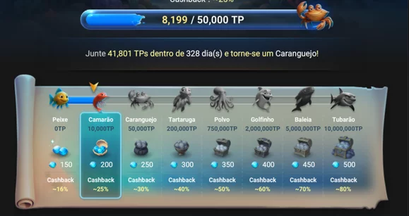 Notícias das salas de poker: pacotes para séries, novo programa de fidelidade da GGPoker e mais