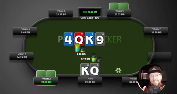 Não saia sempre apostando alto, pense: como escolher sizings de forma consciente