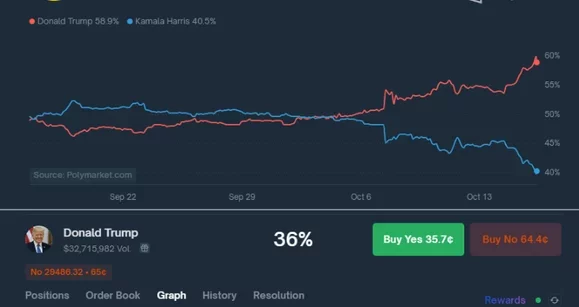 Breve história dos mercados de previsão