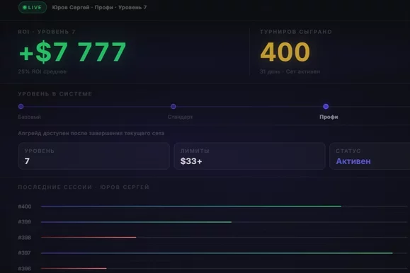 Escola de poker "RaiseMe" busca jogadores para seu time de MTT