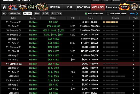 GGPoker aumenta rake nos high stakes e regulares organizam boicote