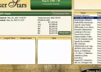 Os bons e velhos tempos dos torneios do PokerStars e do Full Tilt
