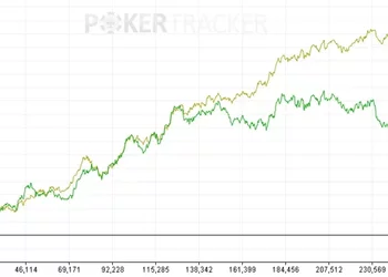 "Mentiram para nós, o longo prazo não devolve nada!", alguns fatos desagradáveis sobre downswings
