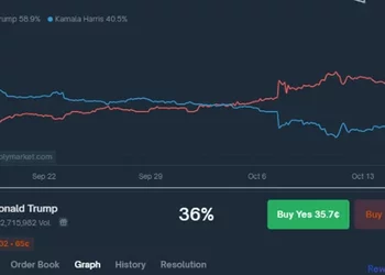 Breve história dos mercados de previsão