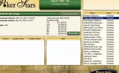 Os bons e velhos tempos dos torneios do PokerStars e do Full Tilt