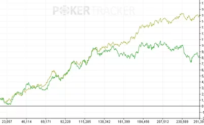 "Mentiram para nós, o longo prazo não devolve nada!", alguns fatos desagradáveis sobre downswings