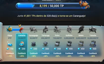 Notícias das salas de poker: pacotes para séries, novo programa de fidelidade da GGPoker e mais