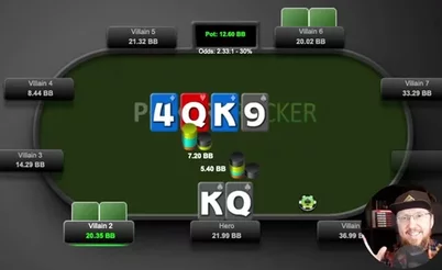 Não saia sempre apostando alto, pense: como escolher sizings de forma consciente