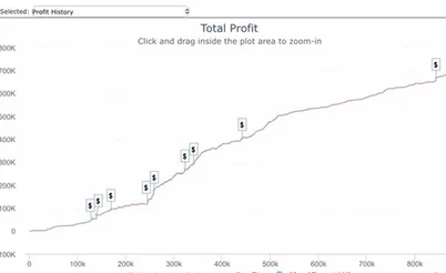 Redes Sociais: O que é pior, jogar 1 milhão de MTTs ou levar chutes no saco na Strip?