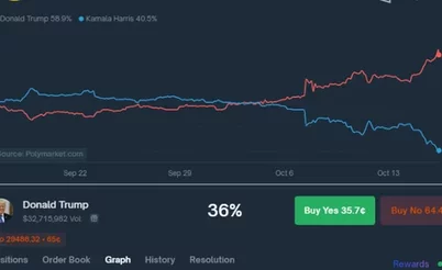 Breve história dos mercados de previsão