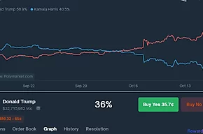 Breve história dos mercados de previsão