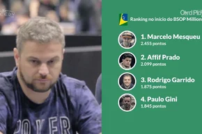 Garrido e Affif: o título brasileiro de poker no BSOP 2017