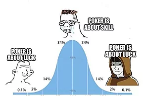 Poker é um jogo para pessoas inteligentes? Um estudo sobre o QI